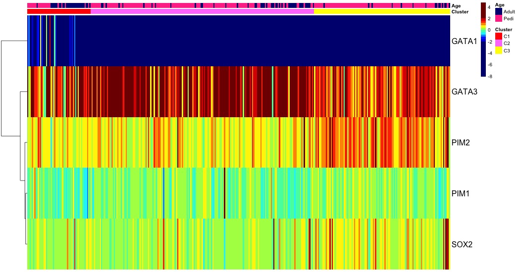 heatmap